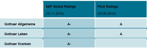 rating