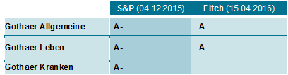 rating